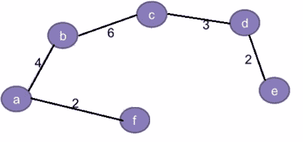 spanning tree representation of graph