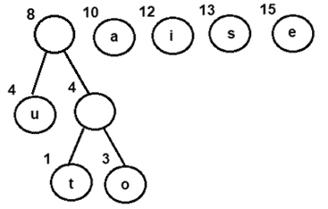 Combining nodes 