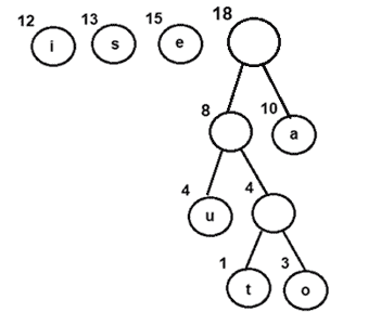 Combining nodes 