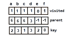  key visited parent