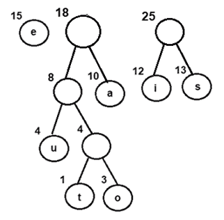 Combining nodes 