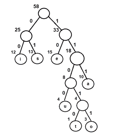 Binary code to huffman