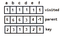  key visited parent