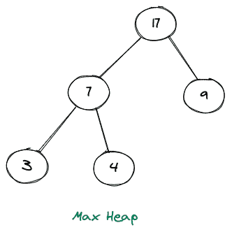 Max Heap