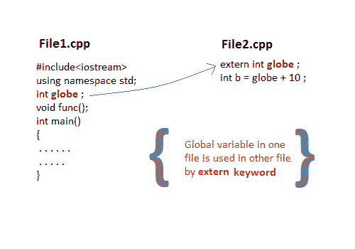 extern keyword in C++