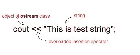 operator overloading example