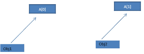Deep Copy Constructor