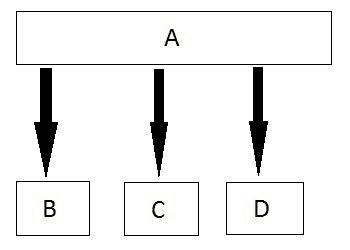 Hierarchical Inheritance in C++