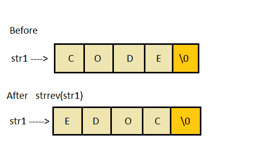 strrev() function in C