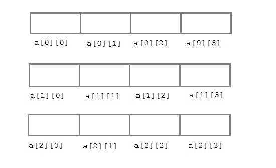 two dimensional array in c