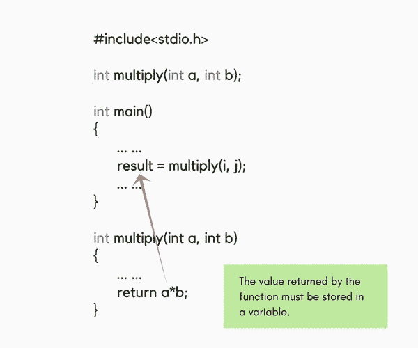 Return statement in C functions