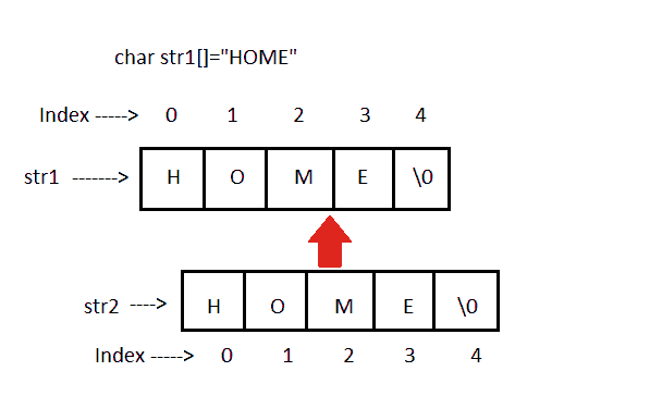 srtcpy() function in C