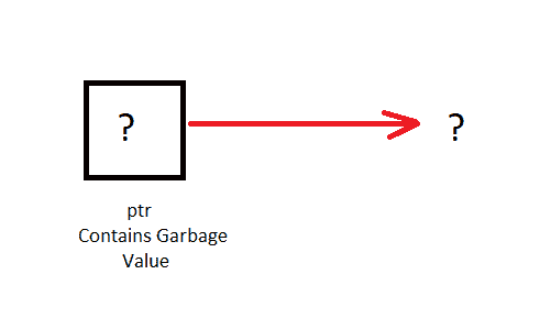 set pointer variable value