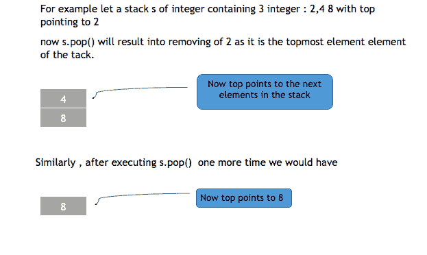 Pop method of Stacks