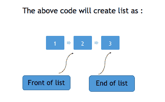 List creation example