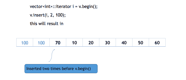 insert single element multiple times in vector