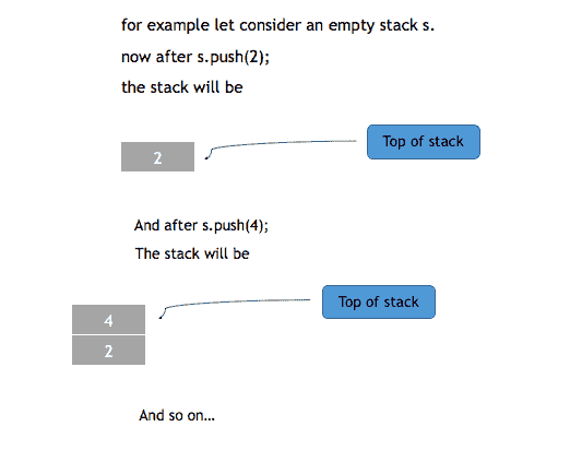 Push method of Stacks