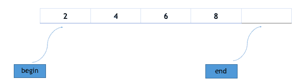 Begin and End in array