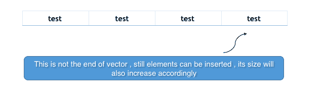 same element at all positions in vector