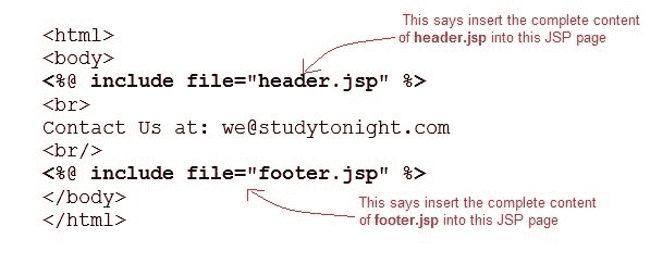 Jsp Include Directive