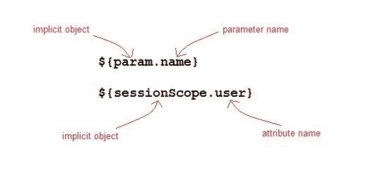 expression language example
