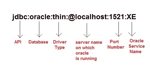 connecting to oracle