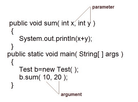 parameter and argument
