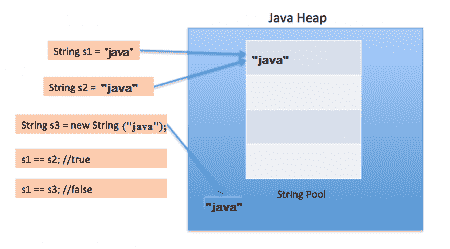 Data Warehouse Backup