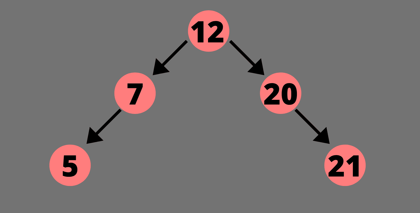 Deleting a node with no children