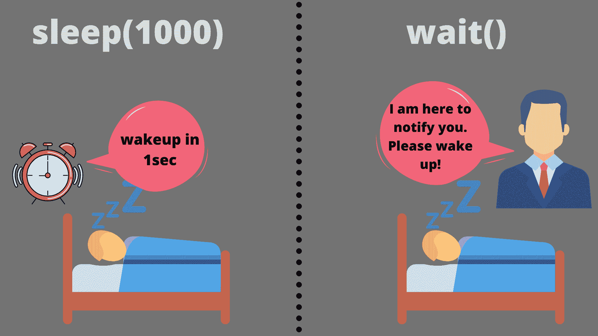 Sleep vs wait
