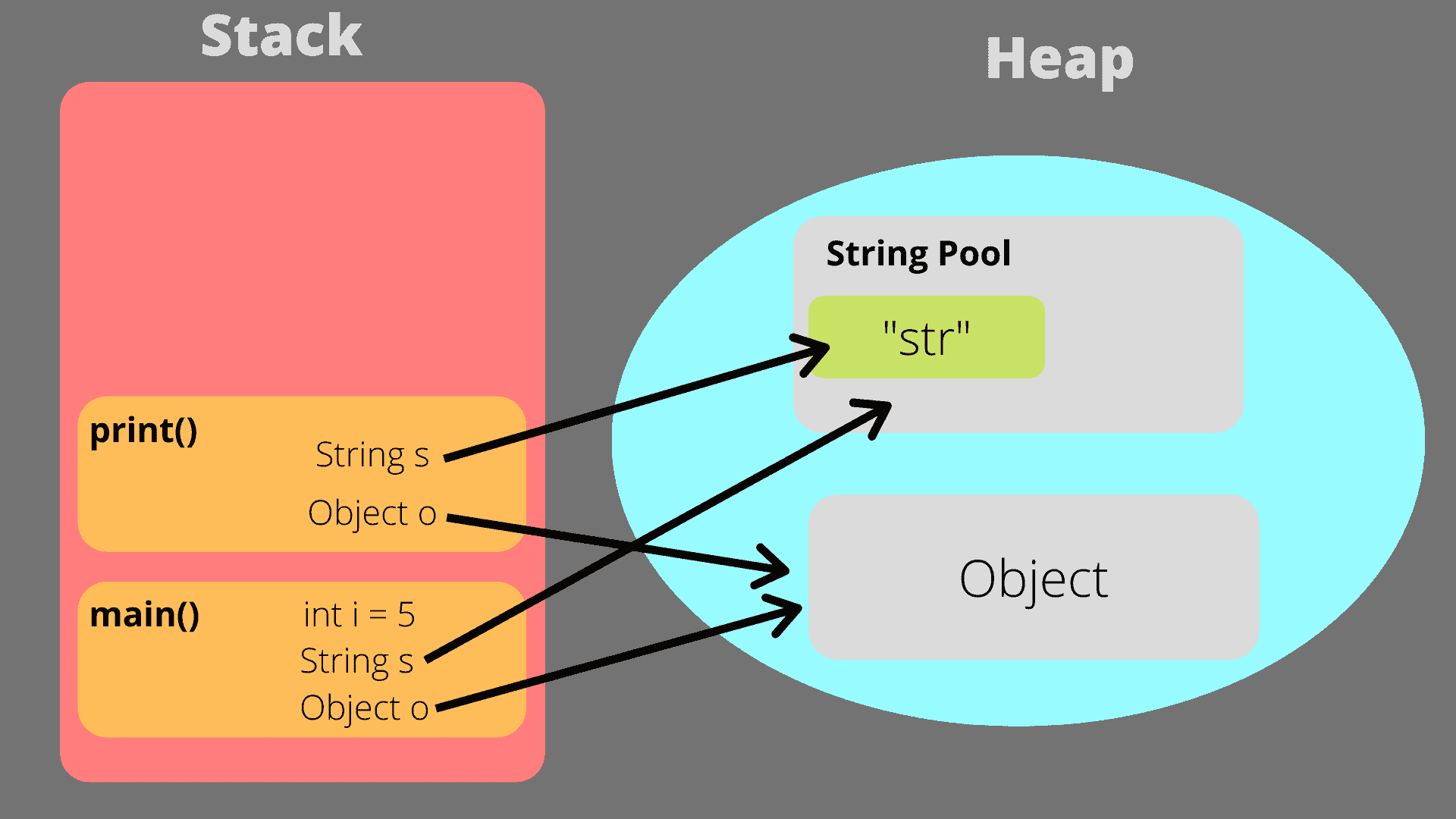 Memory allocation illustration