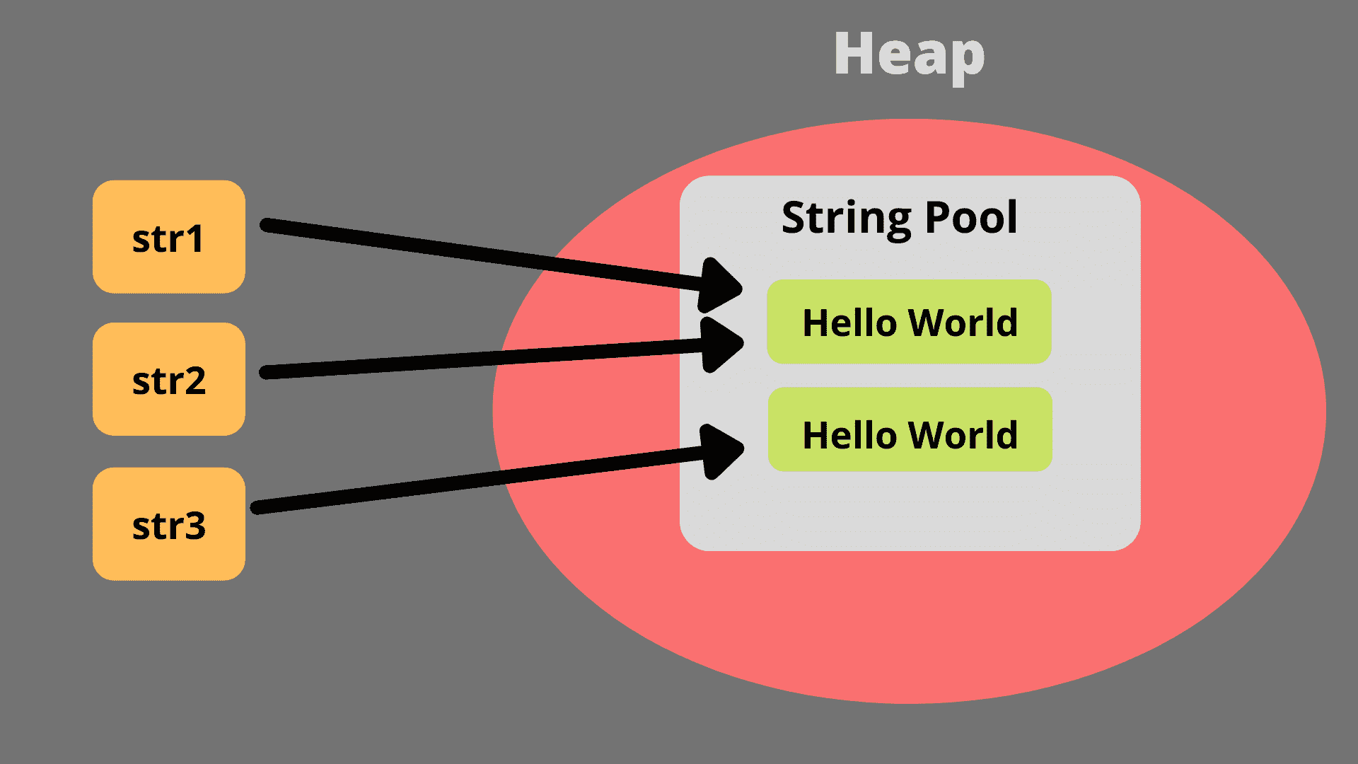 String Pool