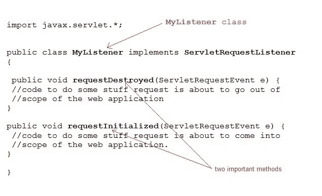 ServletRequestListener example