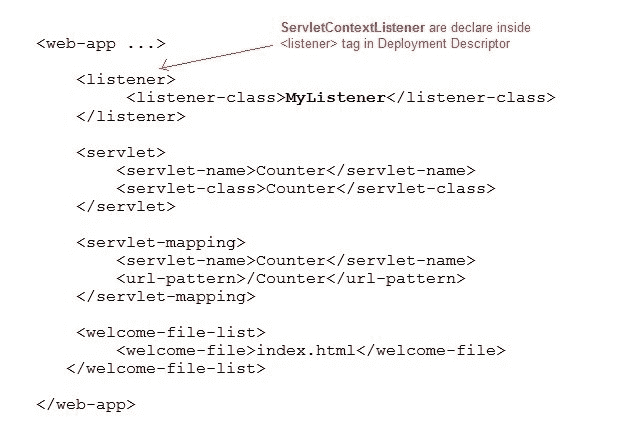 Using a ServletContextListener in web xml
