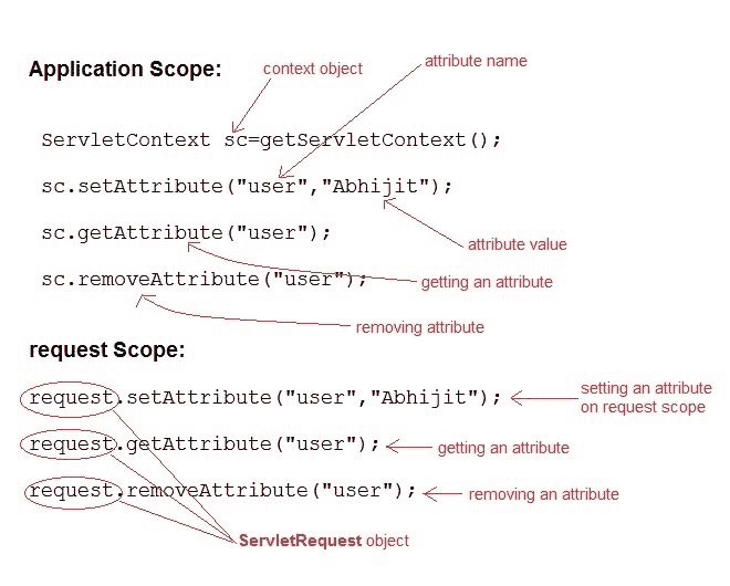 setting and getting an attribute