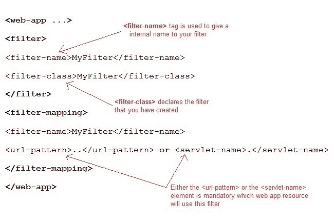 Declaring a filter inside deployment descriptor
