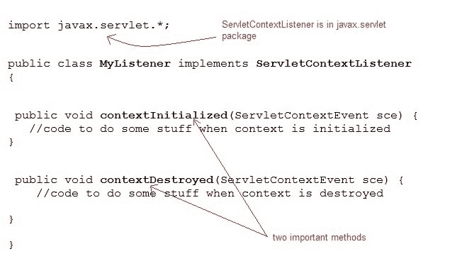 Using a ServletContextListener