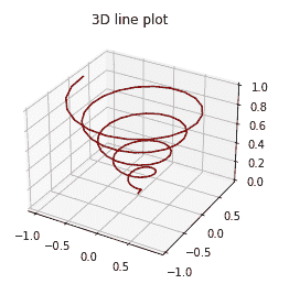 3d line plot example matplotlib
