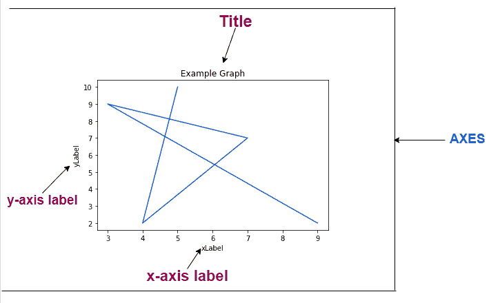 what is matplotlib axes