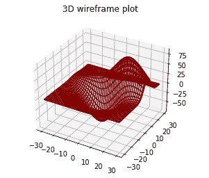 3d wireframe plot basic example