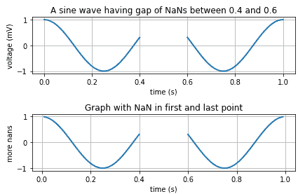 using matplotlib grid function to change grid