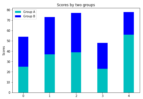 matplotlib stacked bar plot example