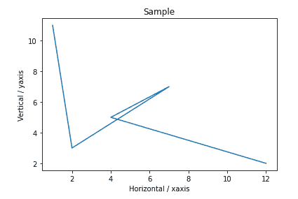 labelling the x-axis and y-axis matplotlib
