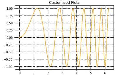 custom grid in matplotlib example