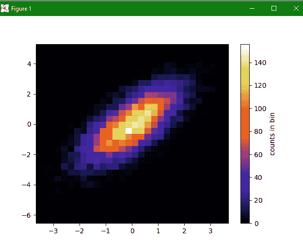 2D histogram example matplotlib