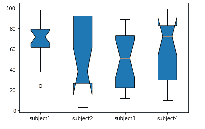 box plot matplotlib example