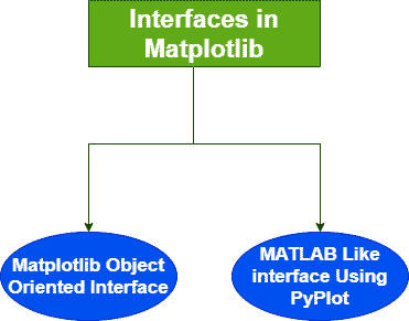 matplotlib Interfaces