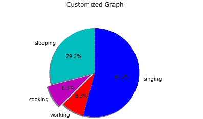 custom pie chart matplotlib example