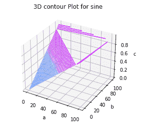 3d contour plot matplotlib