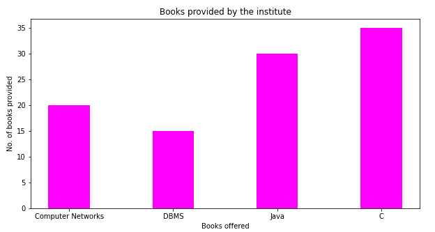 matplotlib simple bar plot example
